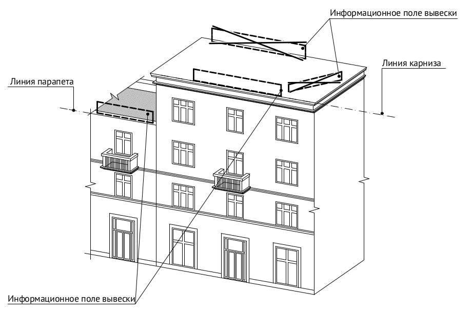схема установки крышных конструкций
